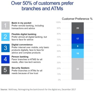 Cash And Its Consumption of Branch Operations